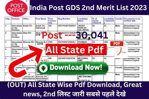 India Post GDS 2nd Merit List 2023 OUT: Download State.